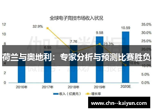 荷兰与奥地利：专家分析与预测比赛胜负