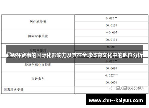 超级杯赛事的国际化影响力及其在全球体育文化中的地位分析