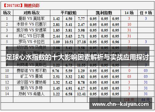足球心水指数的十大影响因素解析与实战应用探讨