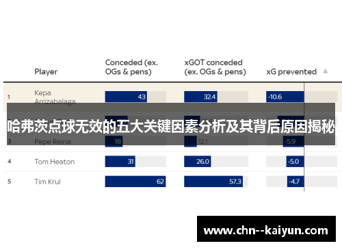 哈弗茨点球无效的五大关键因素分析及其背后原因揭秘