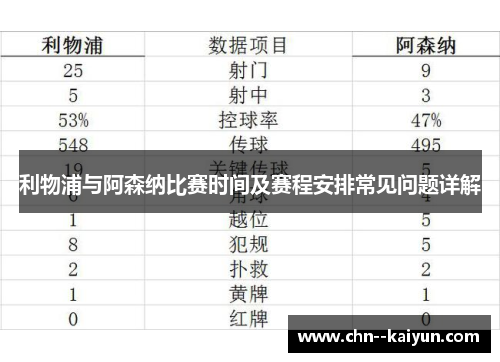 利物浦与阿森纳比赛时间及赛程安排常见问题详解