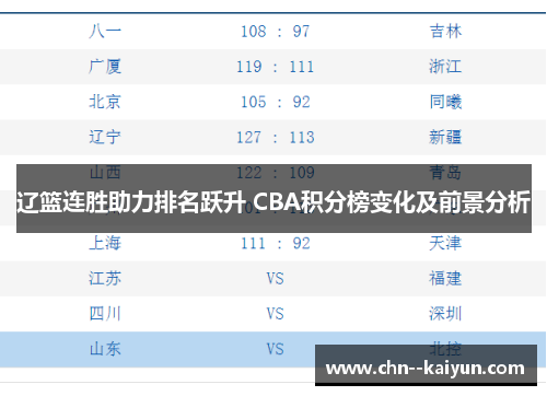 辽篮连胜助力排名跃升 CBA积分榜变化及前景分析