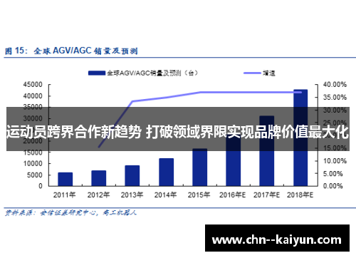 运动员跨界合作新趋势 打破领域界限实现品牌价值最大化