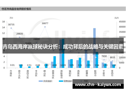 青岛西海岸赢球秘诀分析：成功背后的战略与关键因素