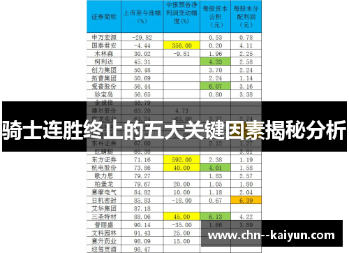 骑士连胜终止的五大关键因素揭秘分析