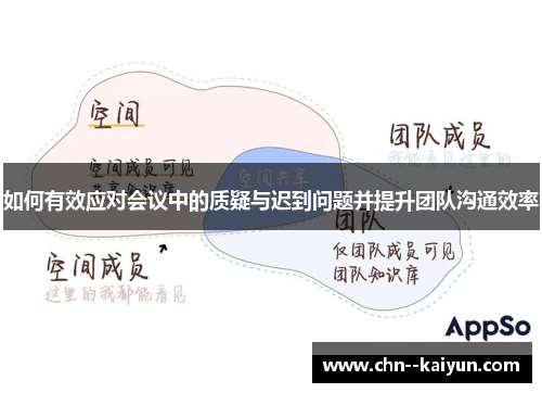 如何有效应对会议中的质疑与迟到问题并提升团队沟通效率