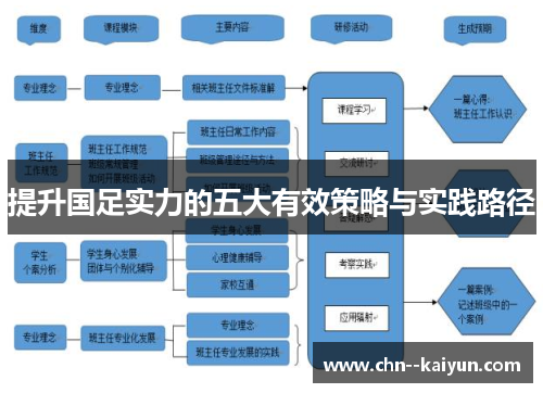 提升国足实力的五大有效策略与实践路径