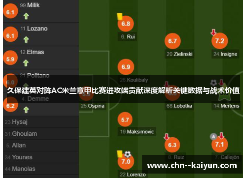 久保建英对阵AC米兰意甲比赛进攻端贡献深度解析关键数据与战术价值