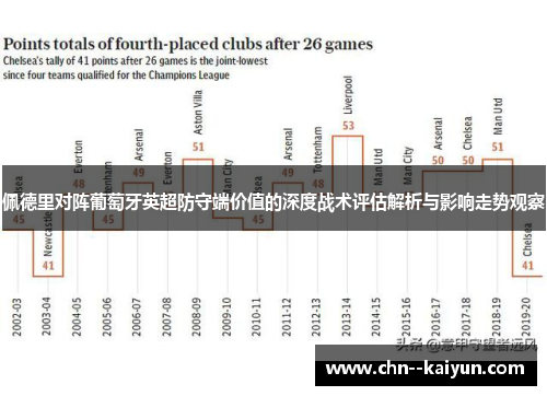 佩德里对阵葡萄牙英超防守端价值的深度战术评估解析与影响走势观察