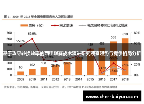 基于攻守转换效率的西甲联赛战术演进研究观察趋势与竞争格局分析