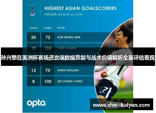 孙兴慜在美洲杯赛场进攻端数据贡献与战术价值解析全面评估表现