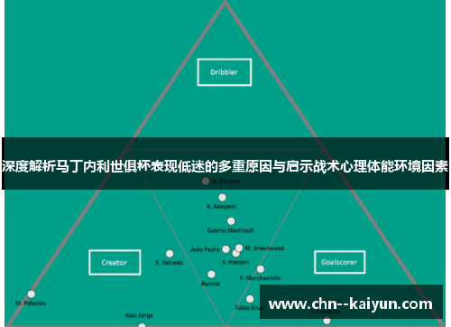 深度解析马丁内利世俱杯表现低迷的多重原因与启示战术心理体能环境因素 深度解析马丁内利世俱杯表现低迷的多重原因与启示战术心理体能环境因素