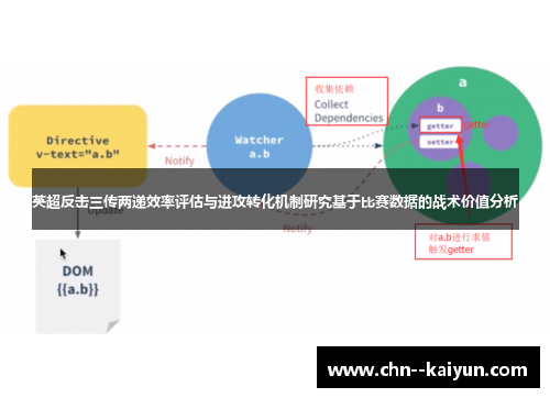英超反击三传两递效率评估与进攻转化机制研究基于比赛数据的战术价值分析