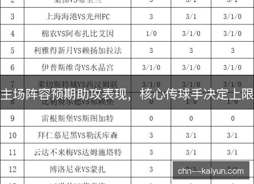 主场阵容预期助攻表现，核心传球手决定上限